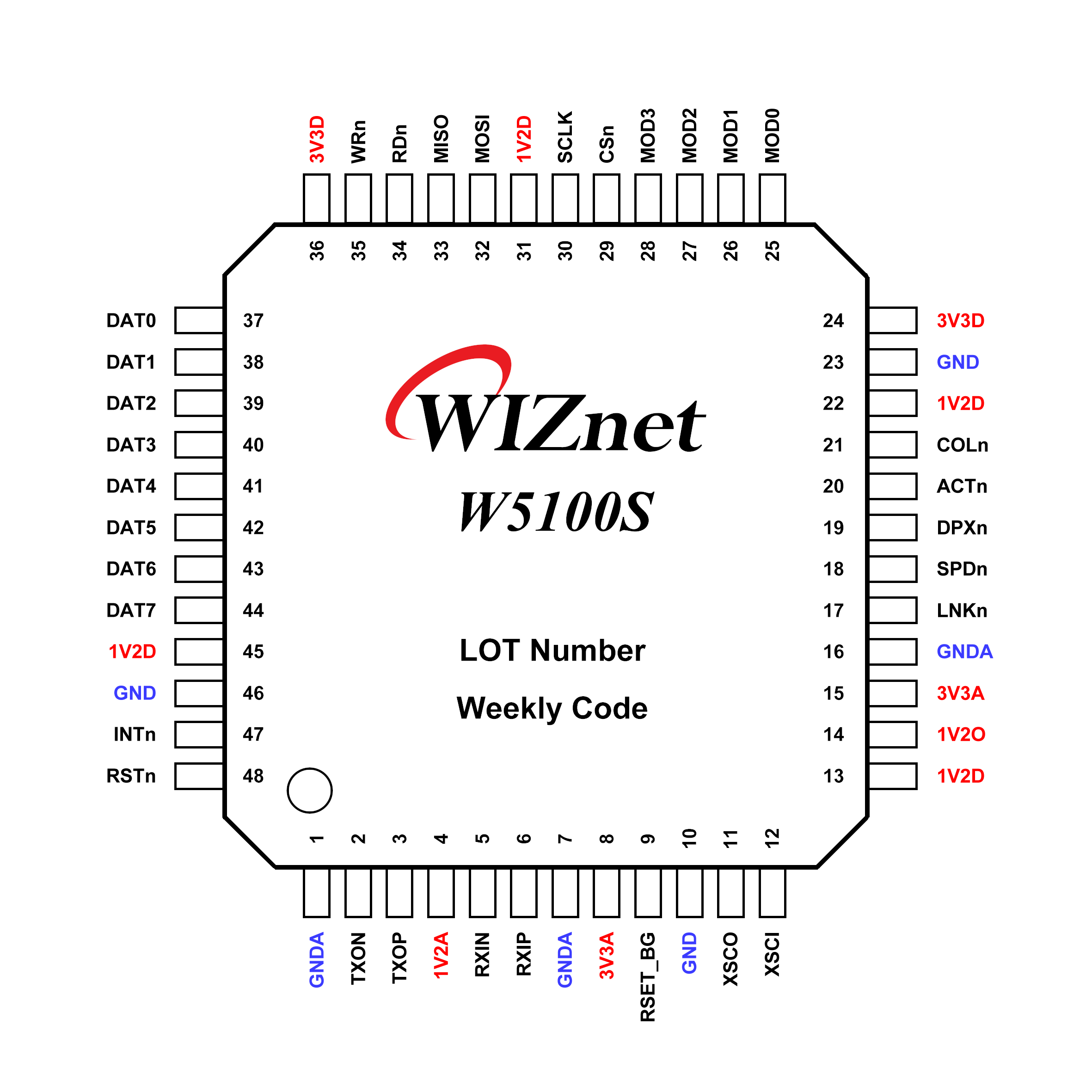 W5100S PIN